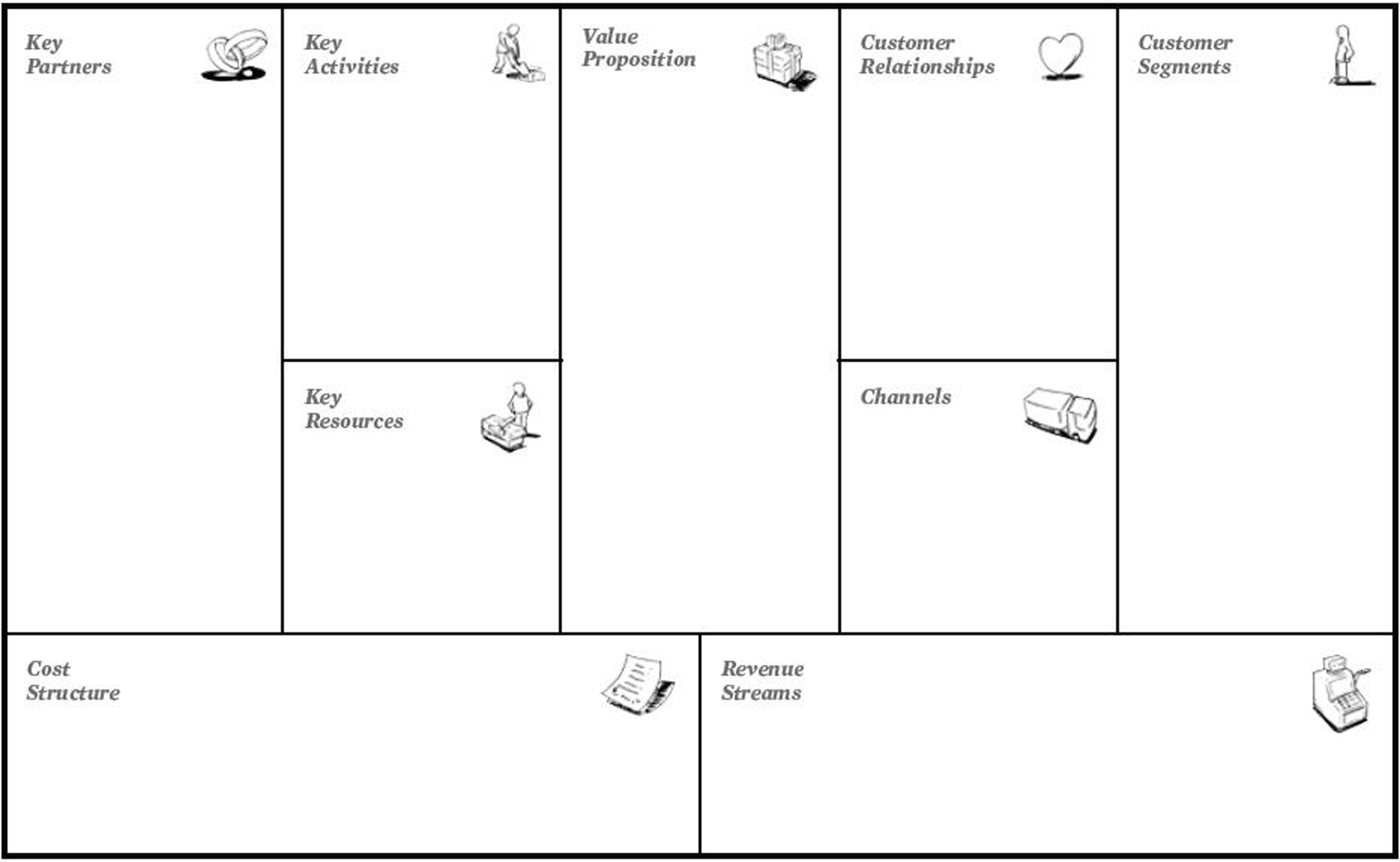 business model canvas