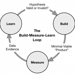 Lean Business Exploration Course (3 Days) on 2021/10/05-07
